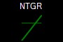 NTGR